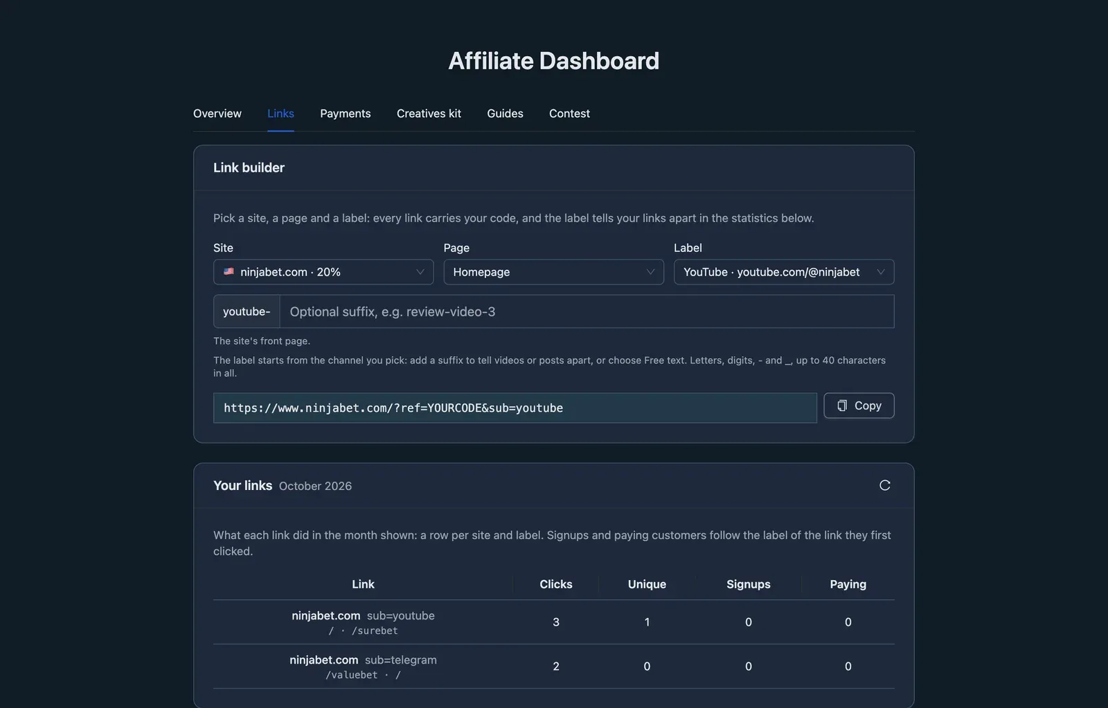 The NinjaBet affiliate dashboard: the link builder with labels and the stats per link