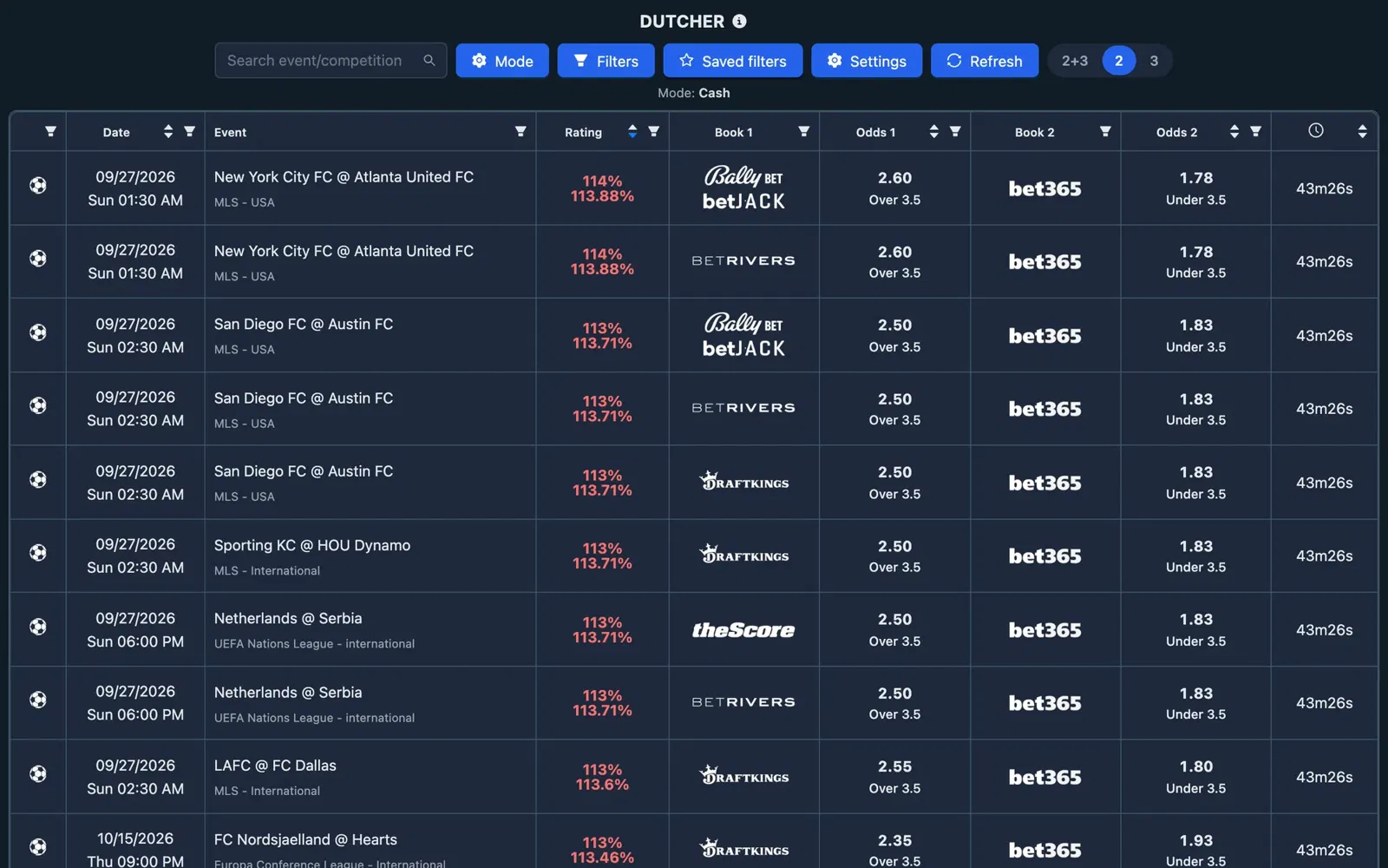 Screenshot of the NinjaBet Bet Finder: games with the two opposite outcomes, the American odds at two sportsbooks and the rating of each pair