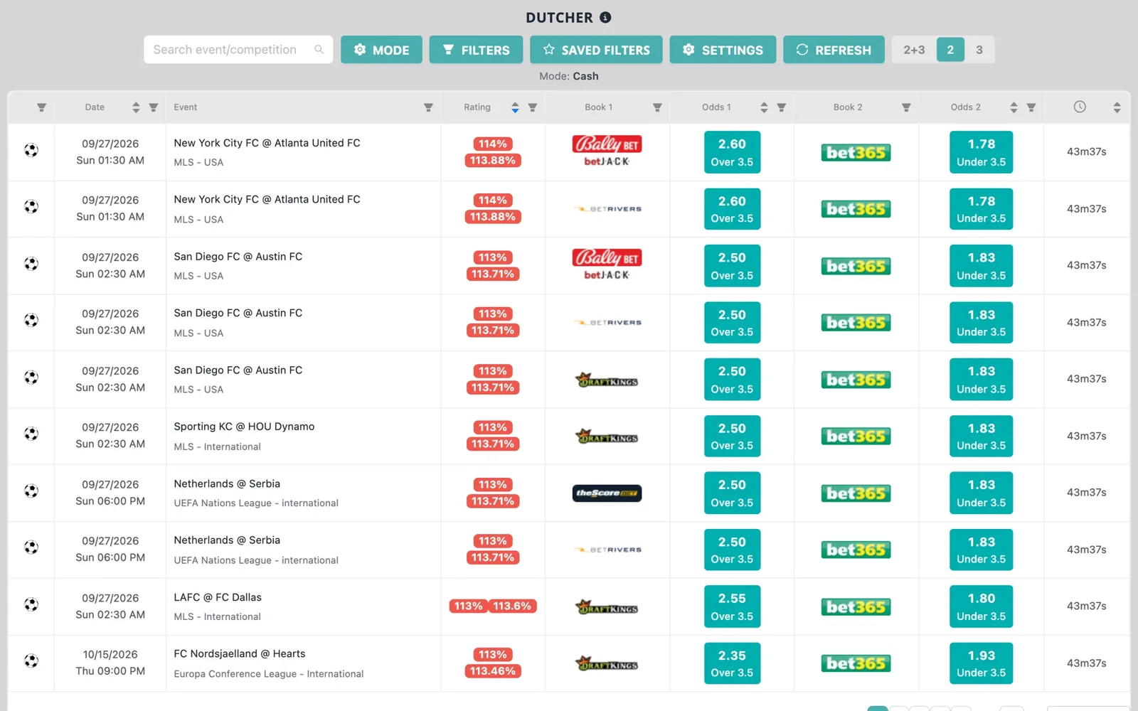 Screenshot of the NinjaBet Bet Finder: games with the two opposite outcomes, the American odds at two sportsbooks and the rating of each pair