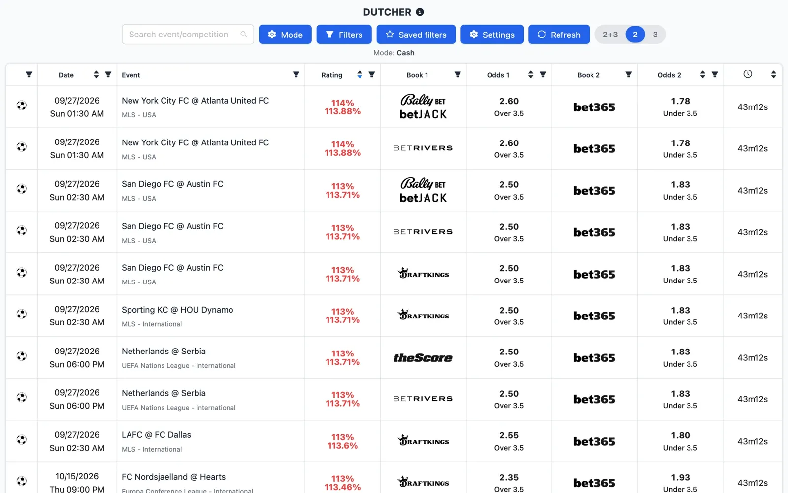 Screenshot of the NinjaBet Bet Finder: games with the two opposite outcomes, the American odds at two sportsbooks and the rating of each pair
