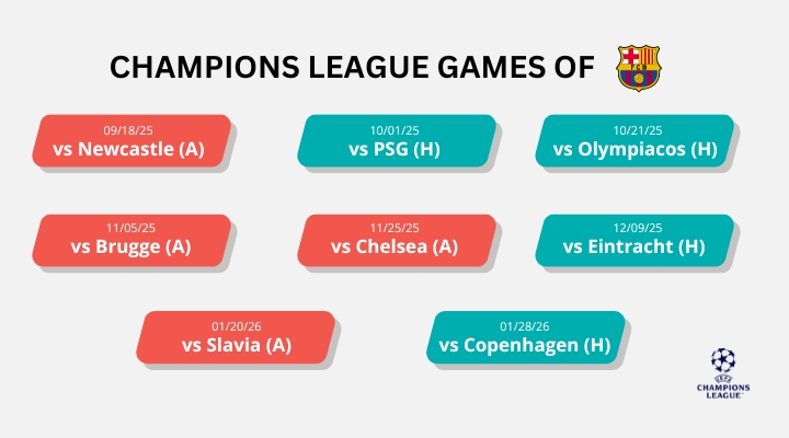 champions-league-2025-26-matched-betting-ninjabet-make-money-online-barcelona