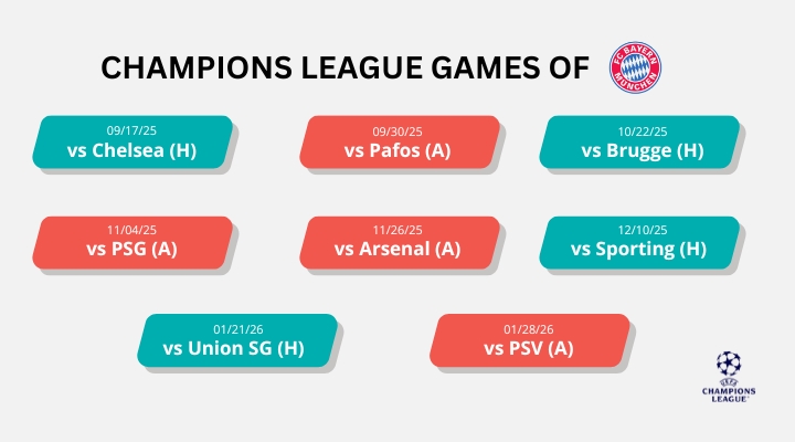 champions-league-2025-26-matched-betting-ninjabet-make-money-online-bayern-munich