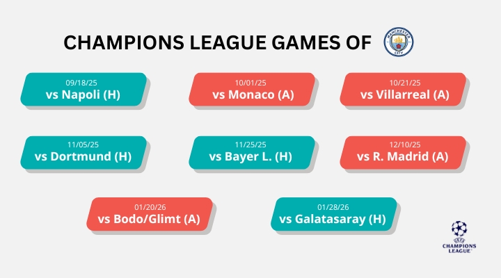 champions-league-2025-26-matched-betting-ninjabet-make-money-online-man-city