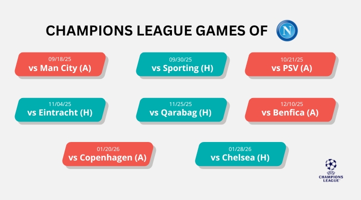 champions-league-2025-26-matched-betting-ninjabet-make-money-online-napoli