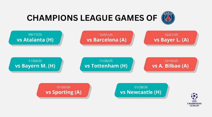 champions-league-2025-26-matched-betting-ninjabet-make-money-online-psg