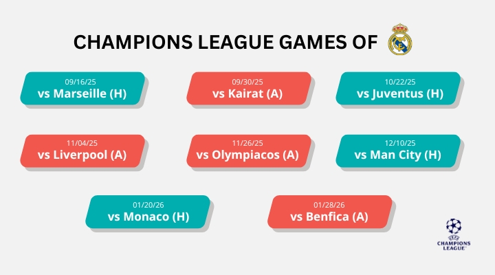 champions-league-2025-26-matched-betting-ninjabet-make-money-online-real-madrid