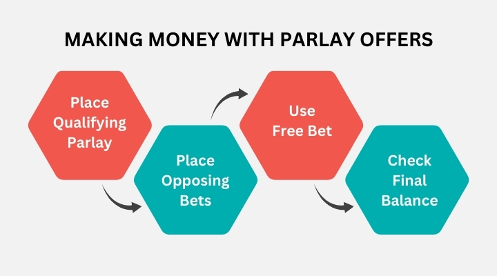 parlay-bets-matched-betting-ninjabet-make-money-online-infographic